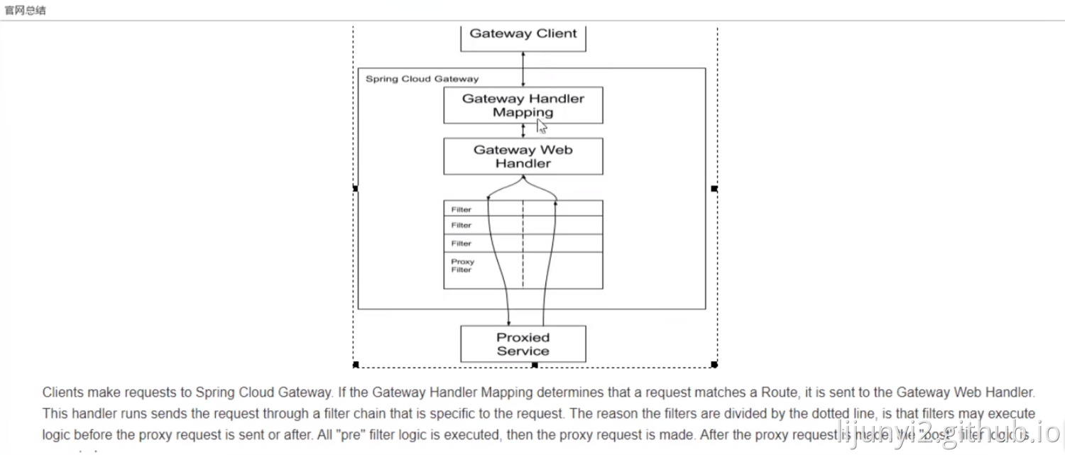 gateway6