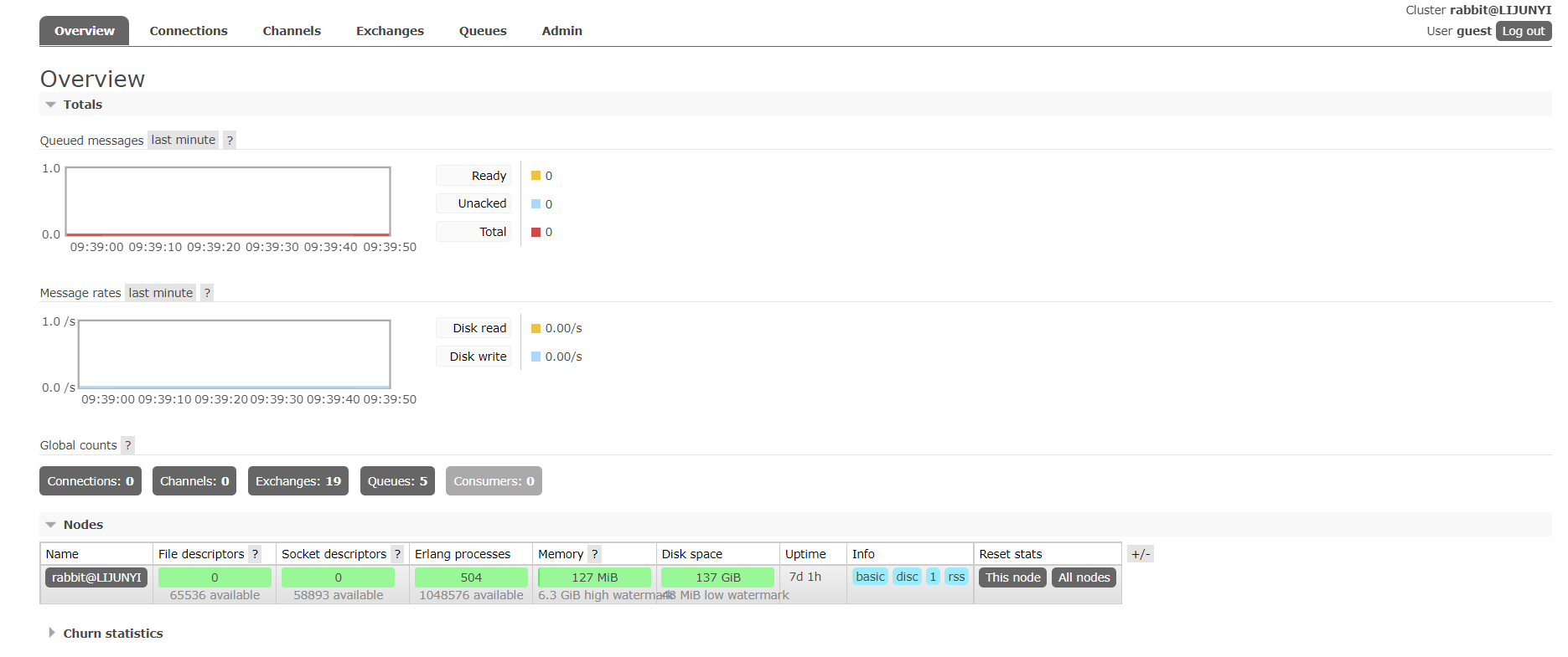 rabbitmq