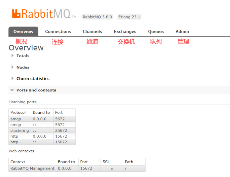 rabbitmq