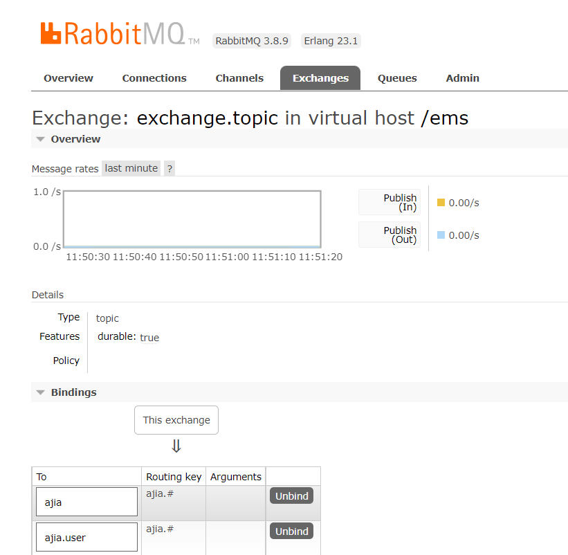 rabbitmq