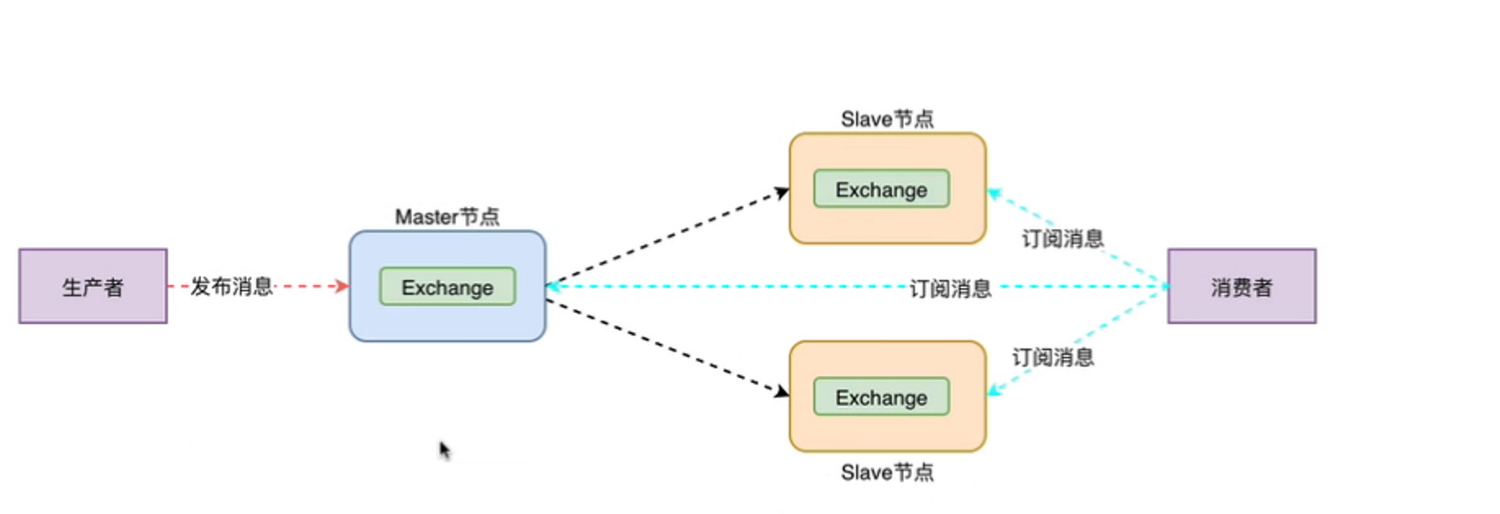 rabbitmq