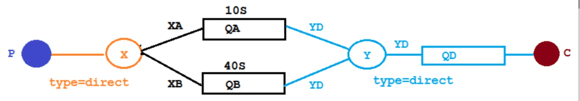 rabbitmq