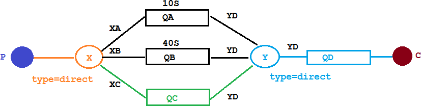 rabbitmq